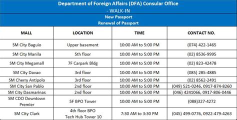 sm megamall dfa|How to Apply For A Passport at DFA Offices at  .